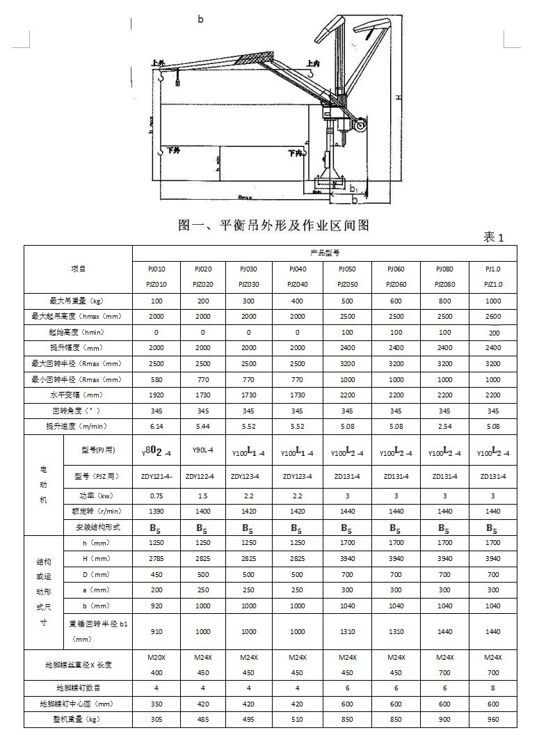 PJZ平衡吊參數.JPG