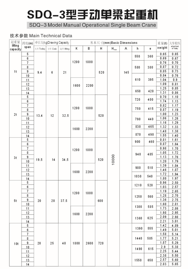 SDQ4